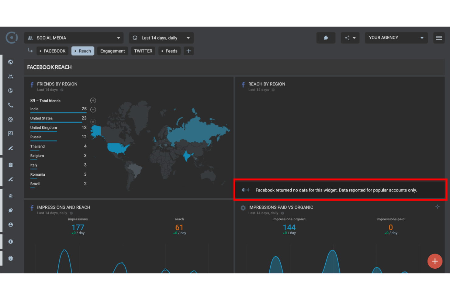 screenshot - Octoboard Review 2026: Pros, Cons, Features, and Pricing