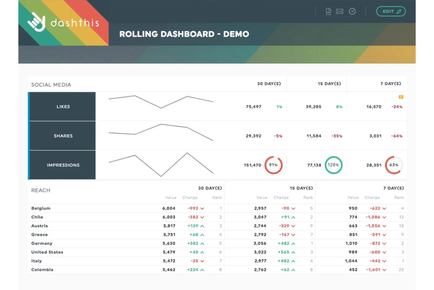 screenshot - DashThis Review 2026: Pros, Cons, Features and Pricing