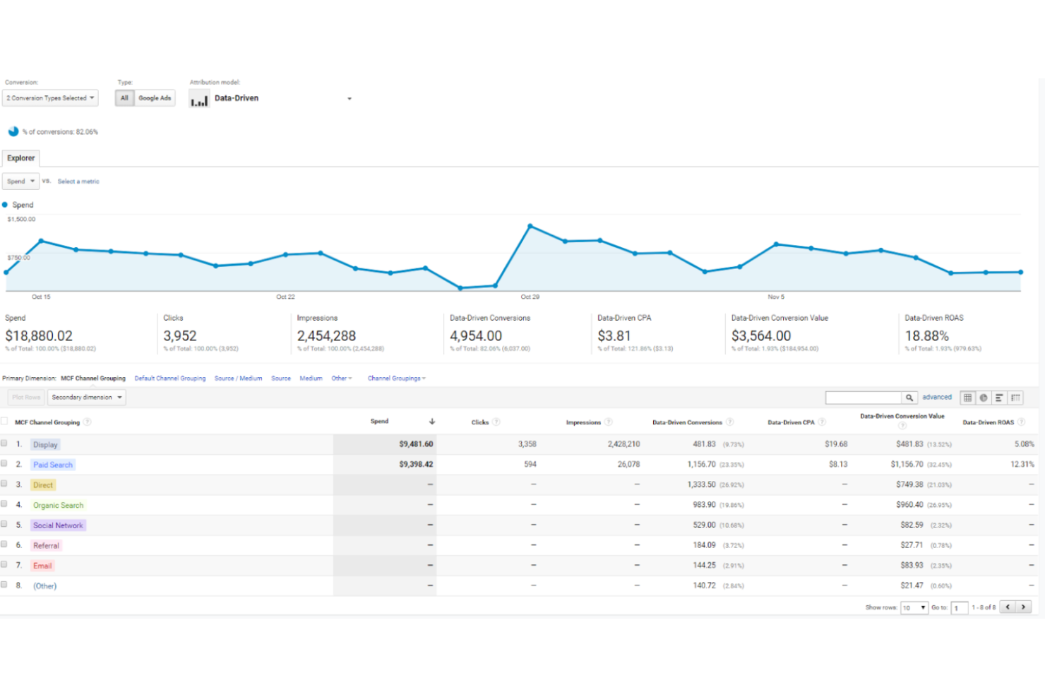 screenshot - Google Analytics Review 2026: Pros, Cons, Features, and Pricing
