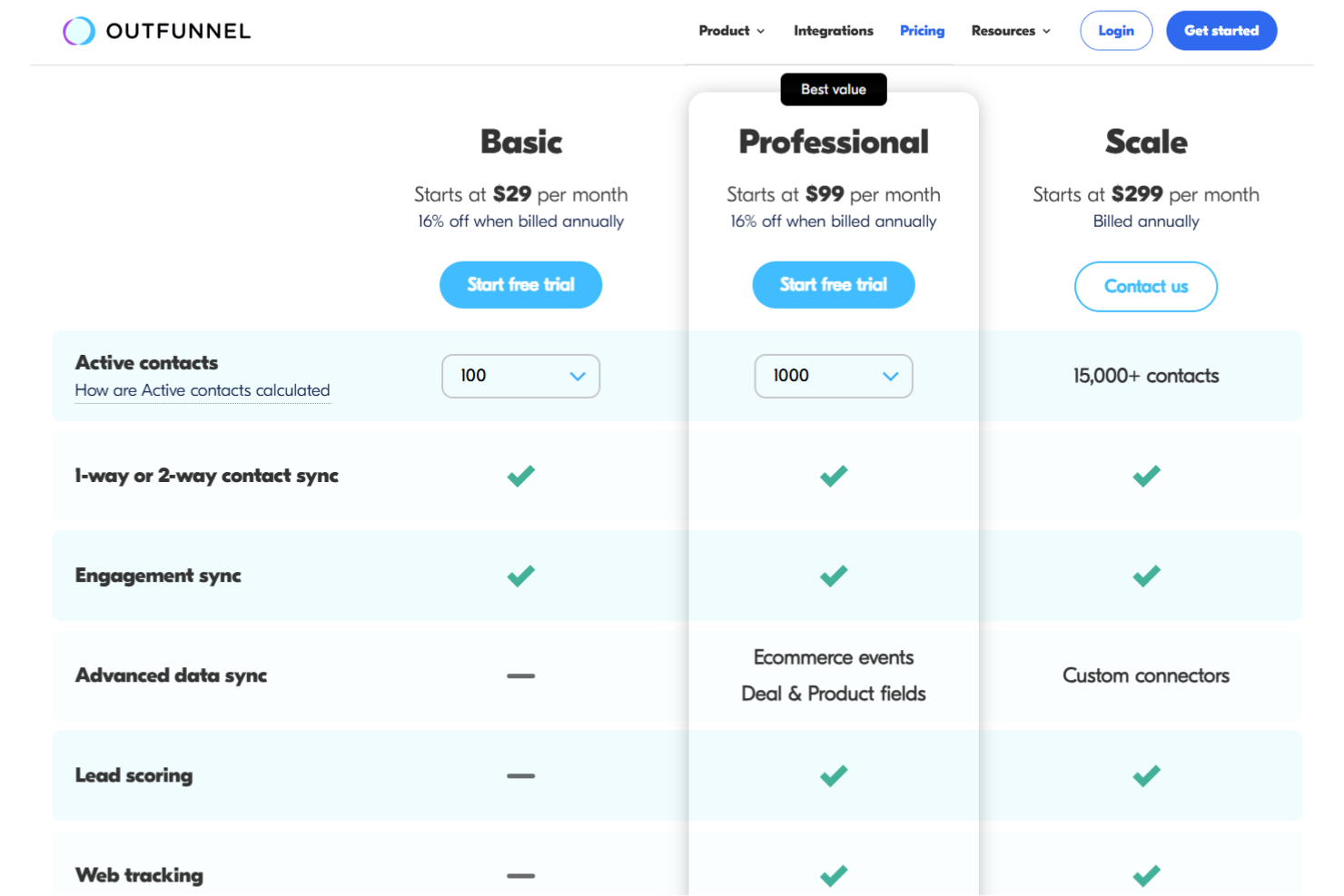 screenshot - Outfunnel Review: Pros, Cons, Features, and Pricing