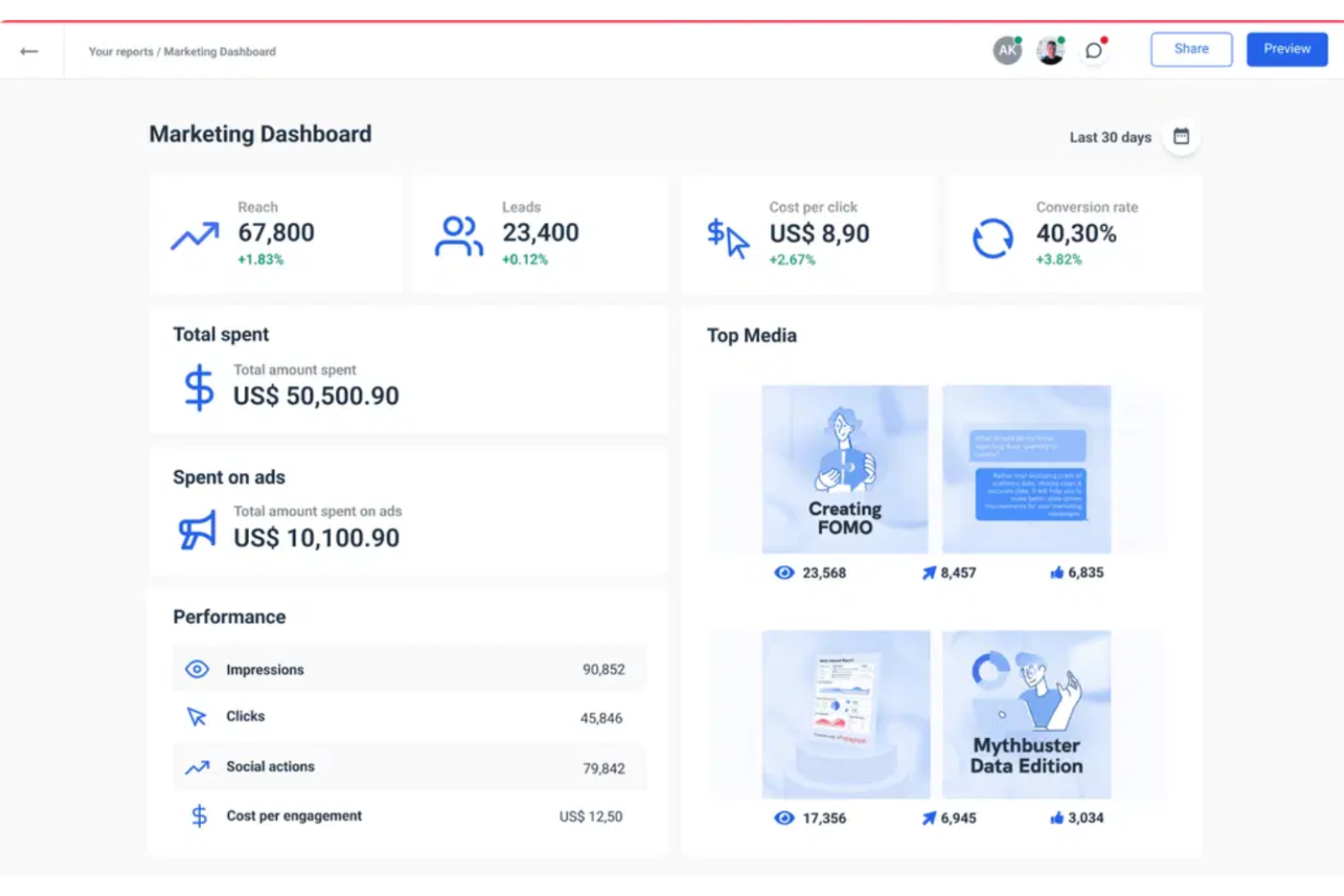 screenshot - Whatagraph Review 2026: Pros, Cons, Features and Pricing