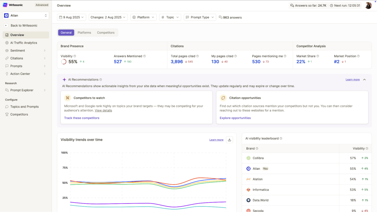 screenshot - Writesonic Review: Pros, Cons, Features, and Pricing Explained