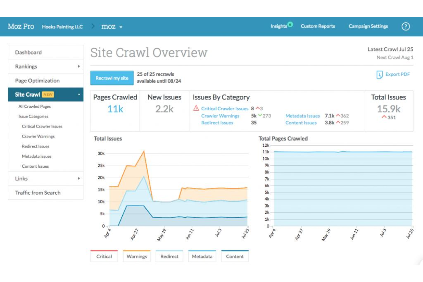 screenshot - Moz Review: Pros, Cons, Features, and Pricing Explained