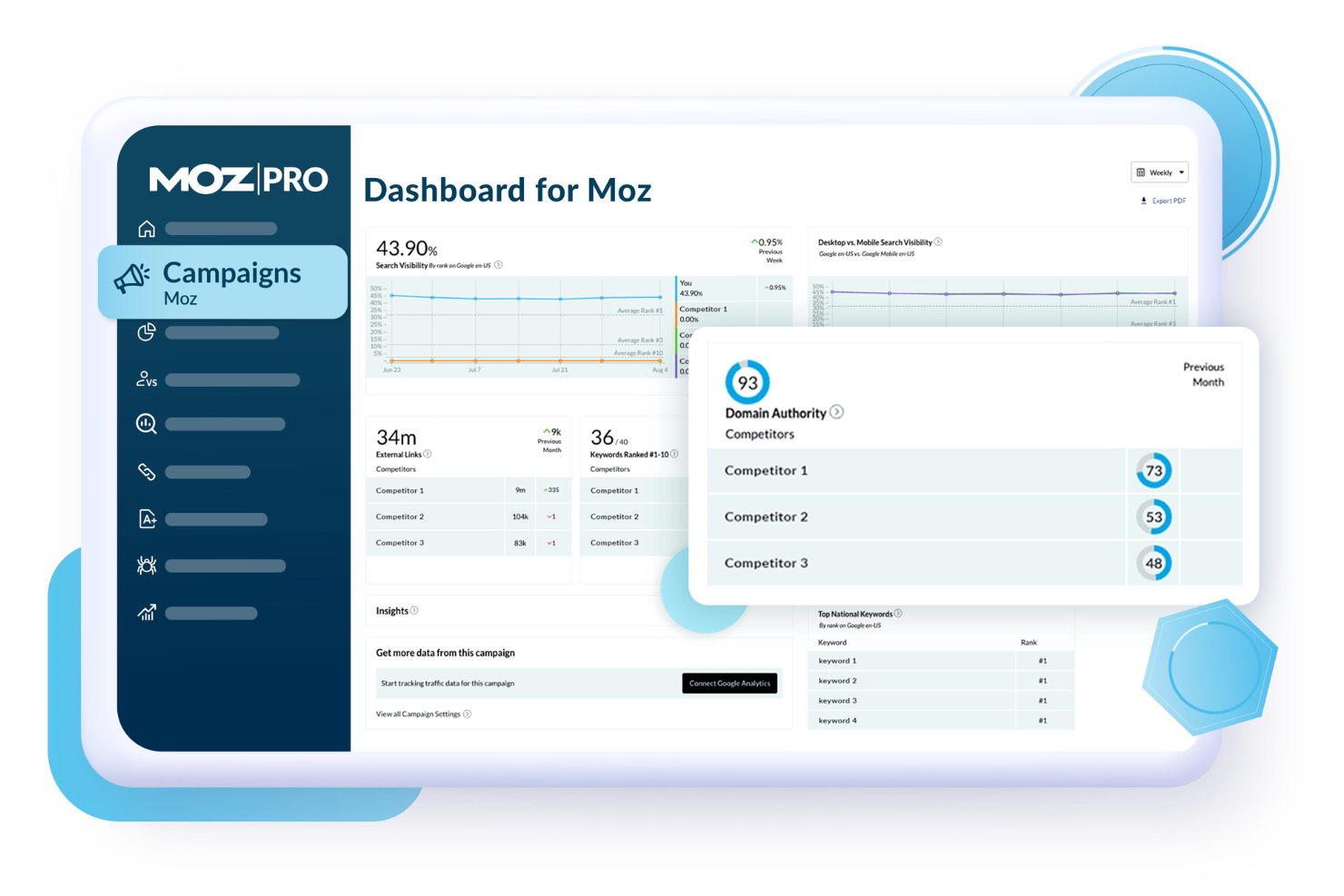 screenshot - Moz Review: Pros, Cons, Features, and Pricing Explained