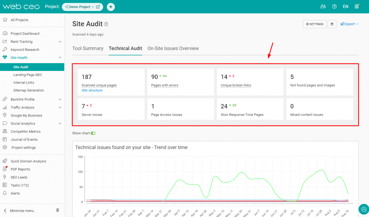 screenshot - WebCEO Review: Pros, Cons, Features, and Pricing Explained