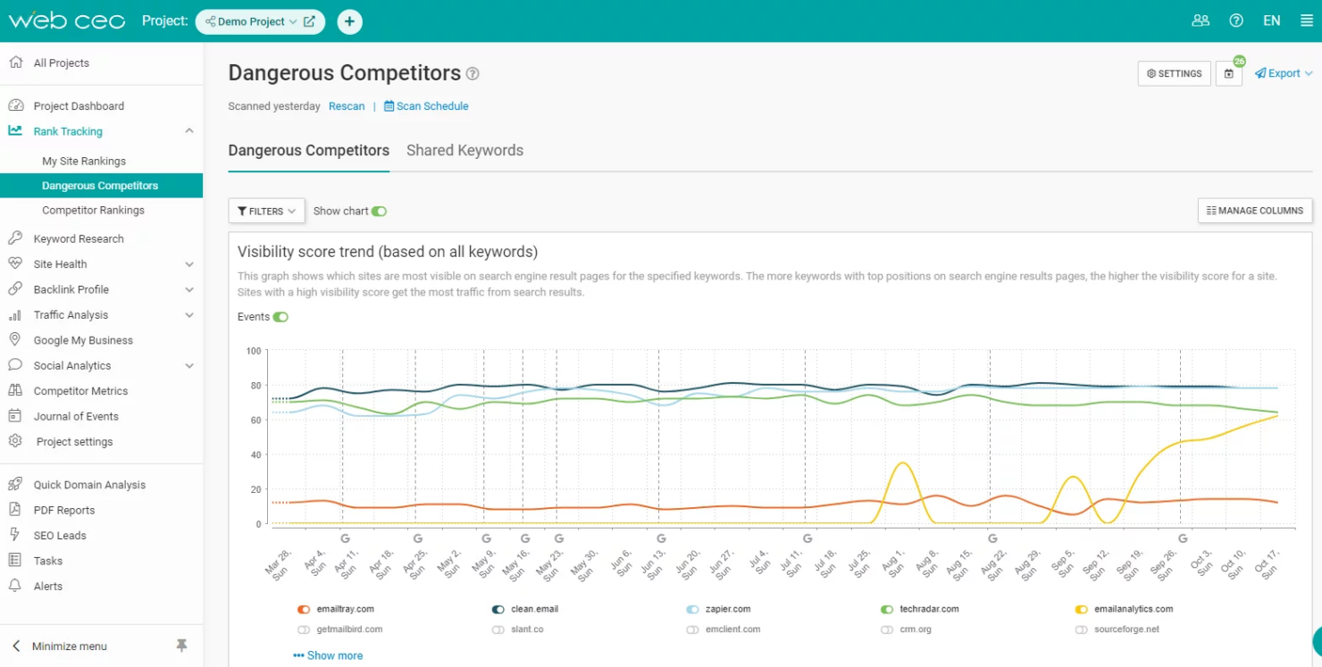 screenshot - WebCEO Review: Pros, Cons, Features, and Pricing Explained