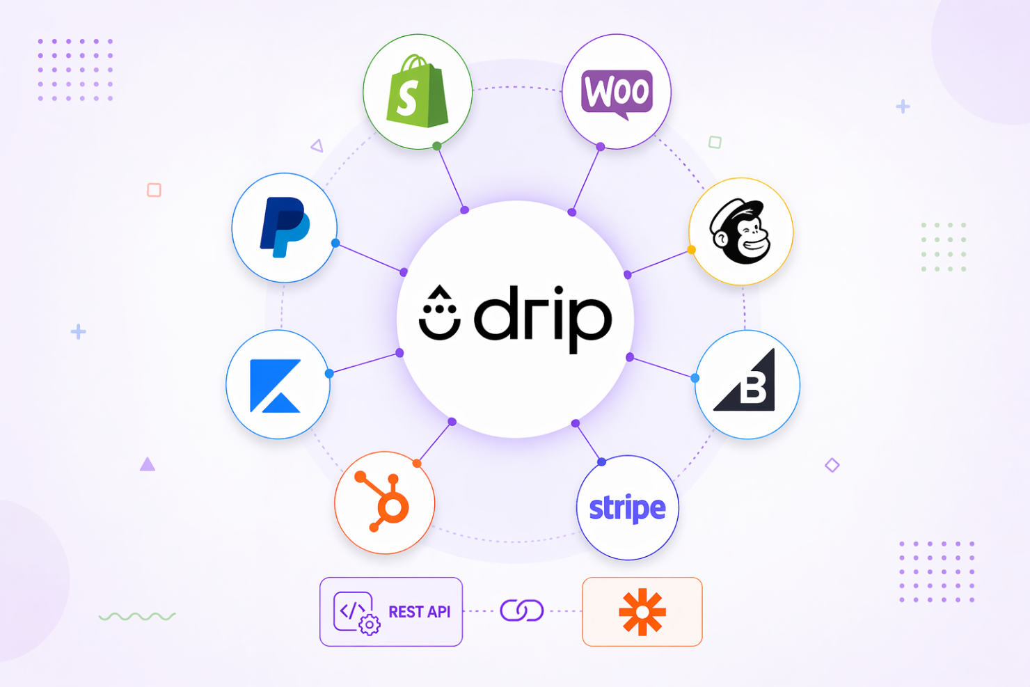 screenshot - Recensione di Drip: Pro, Contro, Caratteristiche e Prezzi Spiegati