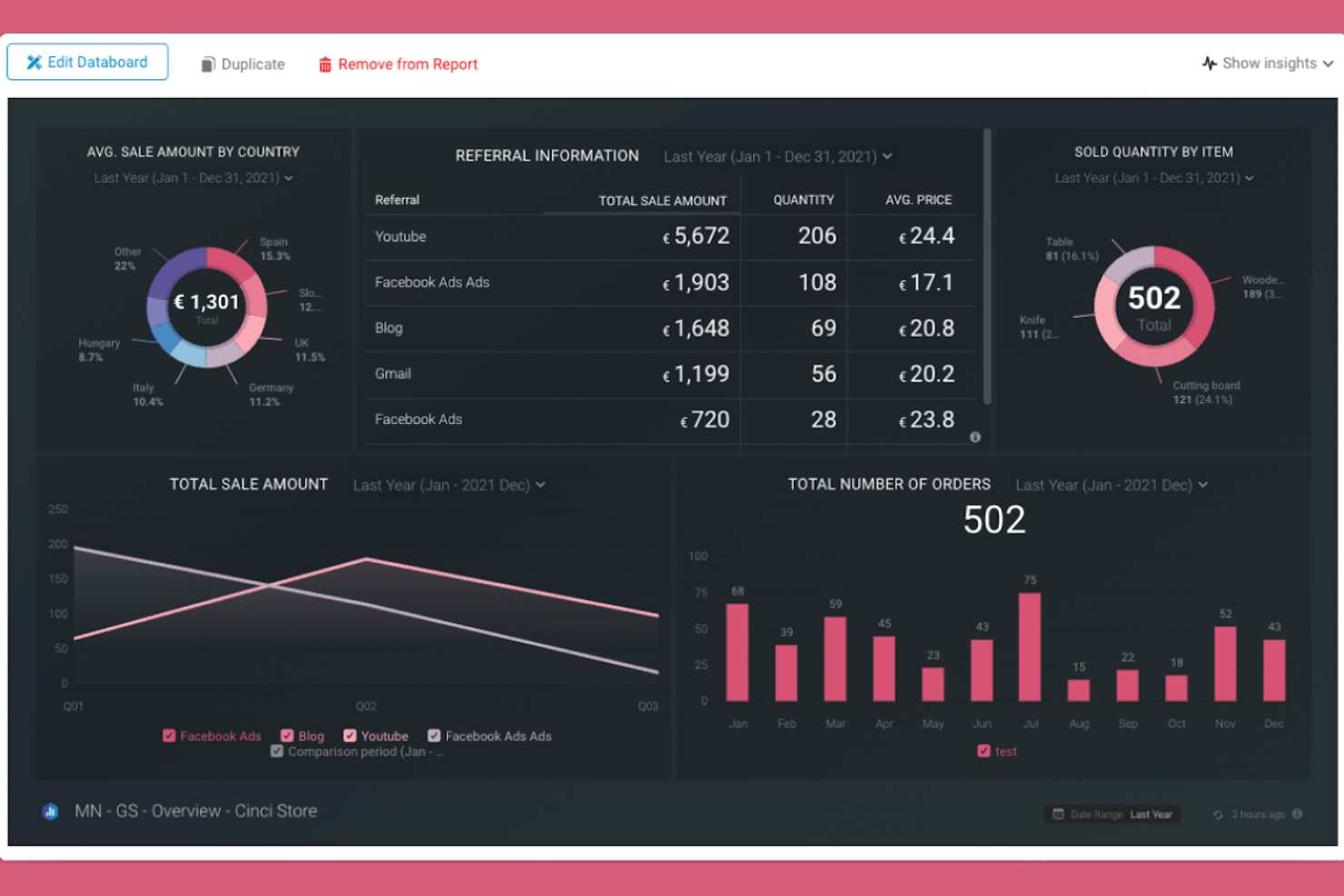 Databox screenshot - 13 Instagram Reporting Tools, die Sie 2026 nutzen sollten