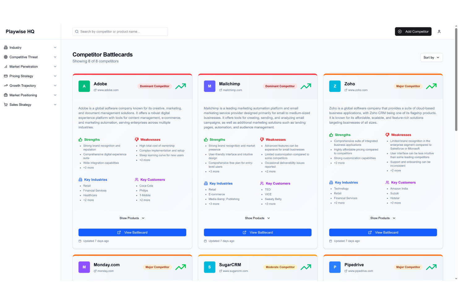 Playwise HQ screenshot - 22 meilleures plateformes d’intelligence concurrentielle IA en 2026