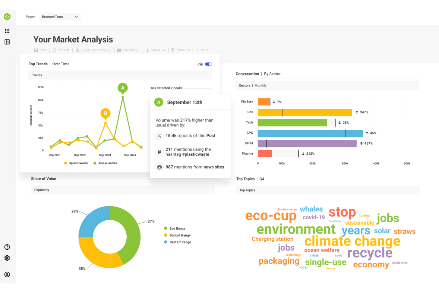 Brandwatch screenshot - 10 beste Sprinklr-Alternativen für das Monitoring sozialer Medien im Jahr 2026