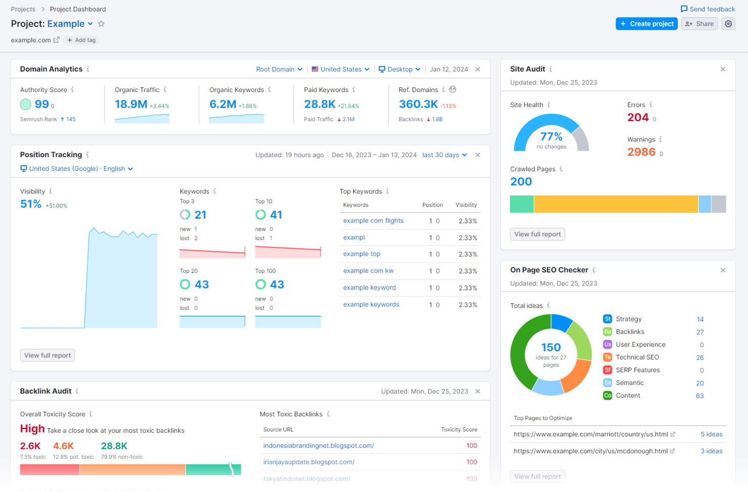 Semrush screenshot - 10 Meilleurs Outils d’Écoute des Réseaux Sociaux : Analyse pour 2026