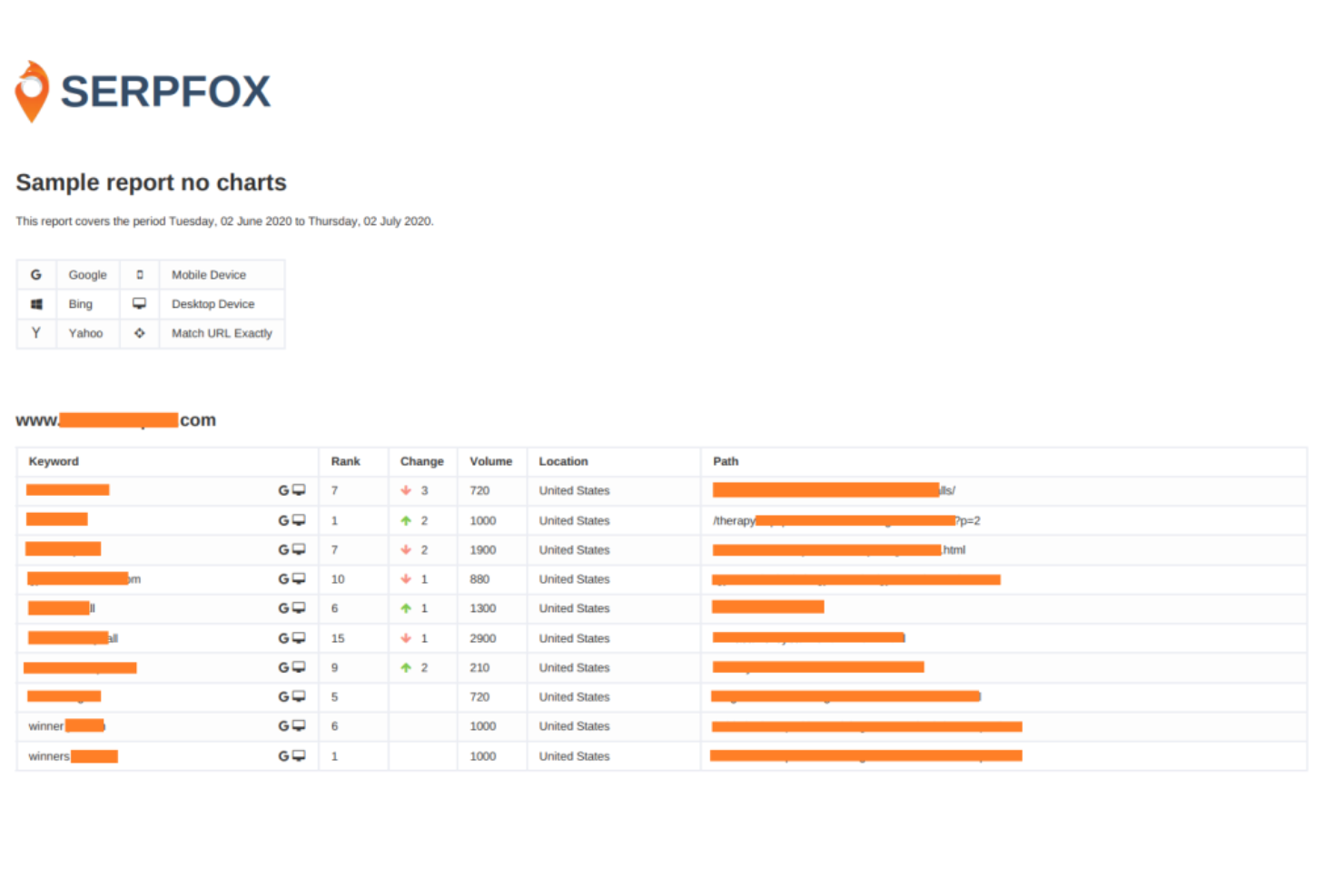 Serpfox screenshot - 10 Beste Rank-Tracking-Software Ausgewählt für 2026