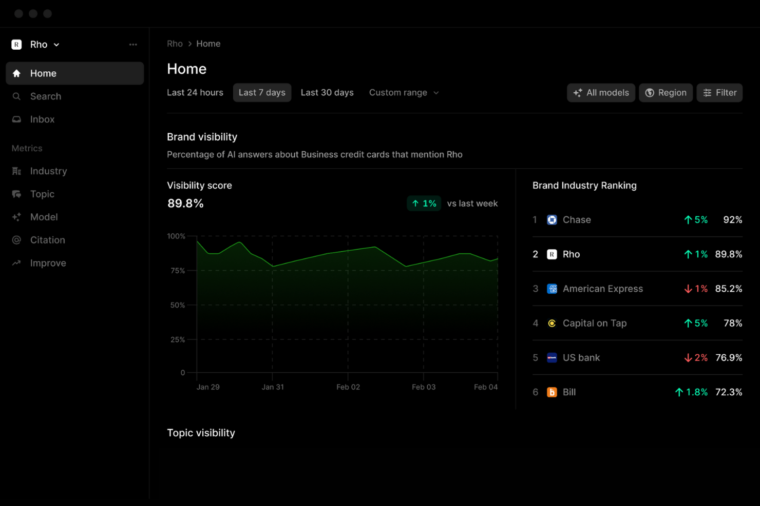 Profound screenshot - 20 Meilleurs Outils SEO B2B Passés en Revue en 2026