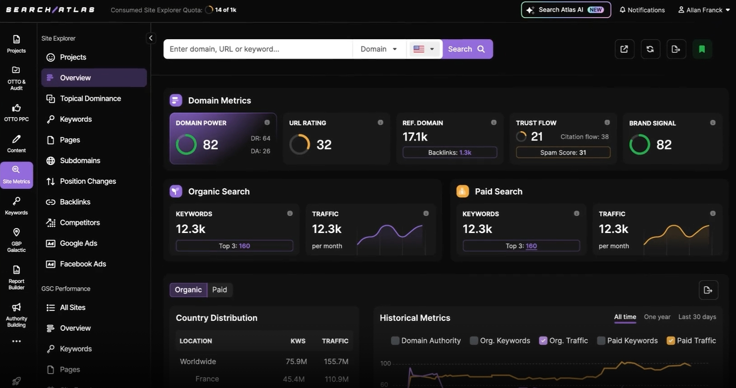 Search Atlas screenshot - 10 meilleurs outils SEO avec IA évalués en 2026