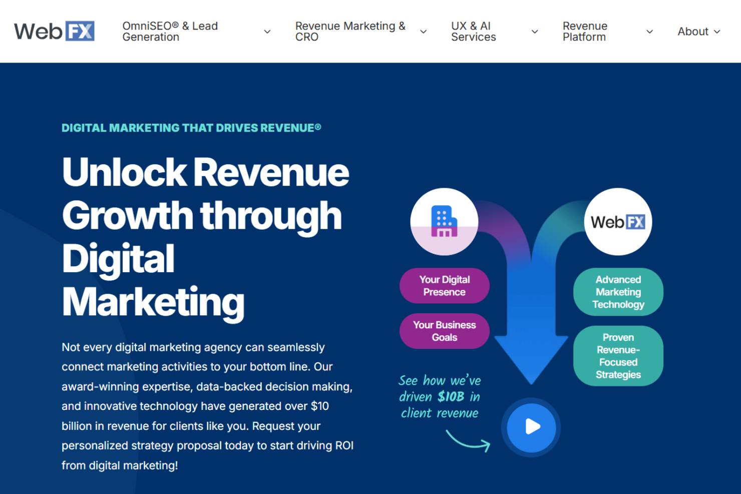 WebFX screenshot - 14 Meilleures Agences de Marketing de Contenu SaaS Passées en Revue en 2026