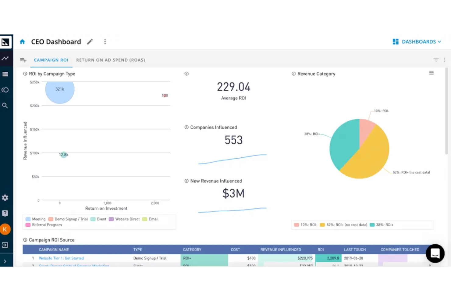 CaliberMind screenshot - 9 meilleures alternatives à Demandbase passées en revue en 2026