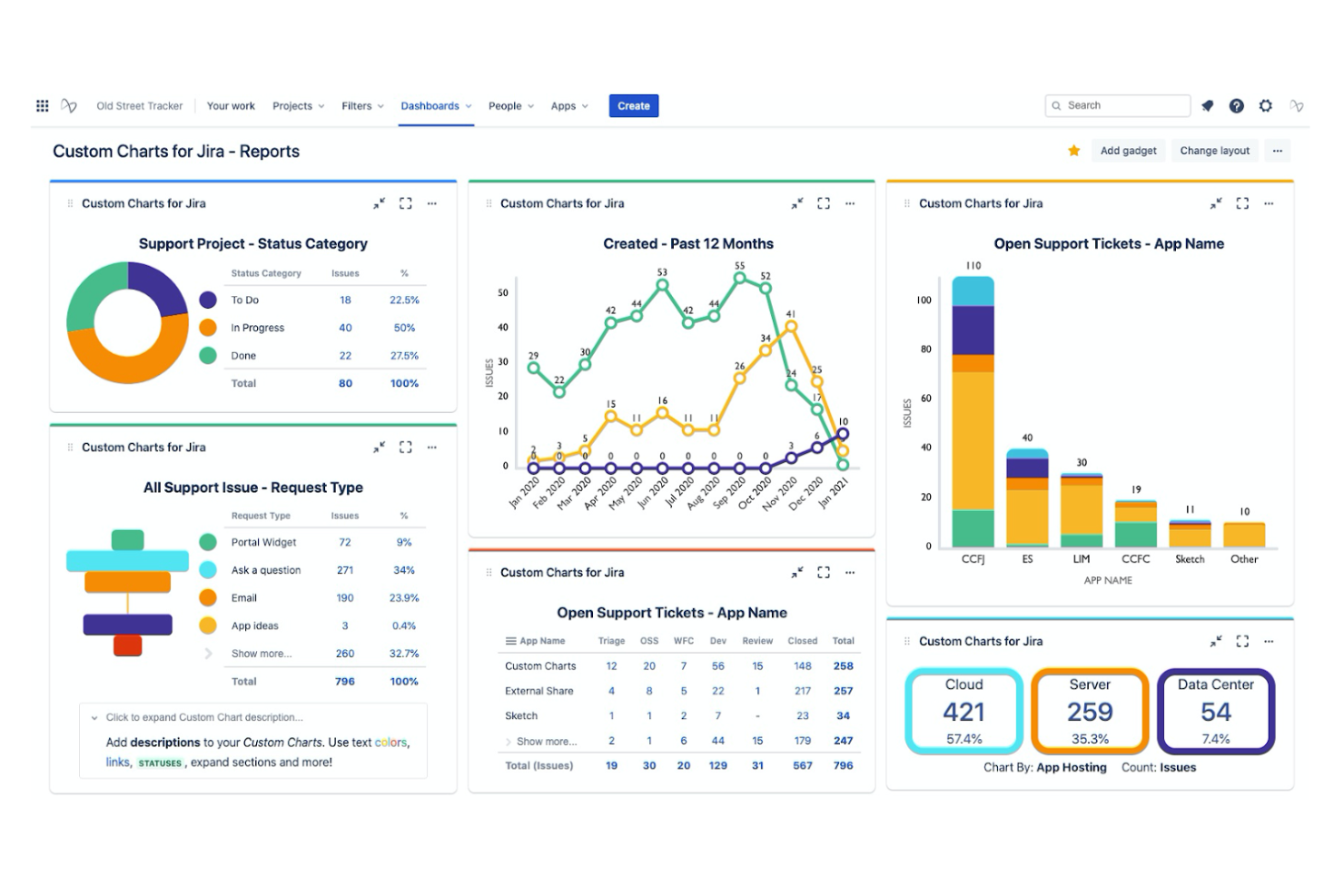 Confluence screenshot - 18 Beste Asana-Alternativen im Test 2026