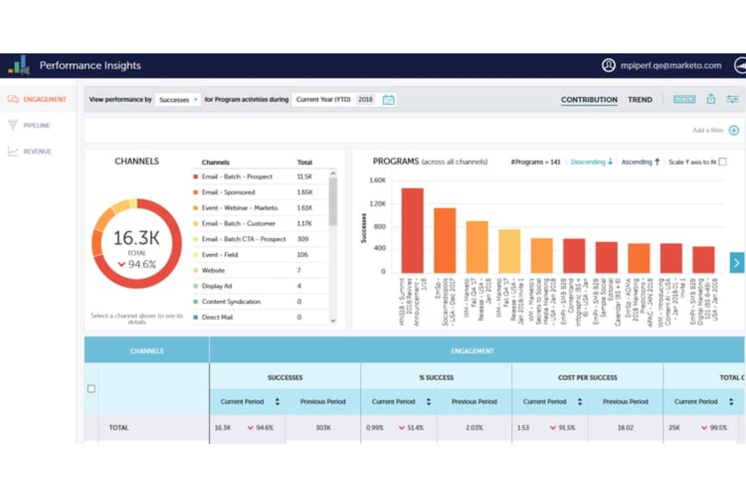 Adobe Marketo Engage screenshot - 10 meilleures alternatives à Demandbase passées en revue en 2026