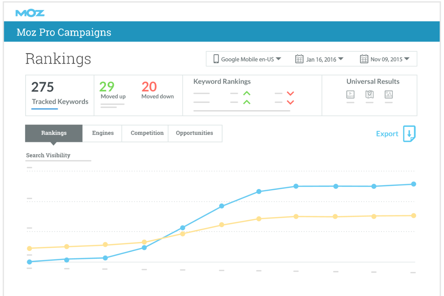 Moz Pro screenshot - 10 beste Ahrefs-Alternativen im Test 2026