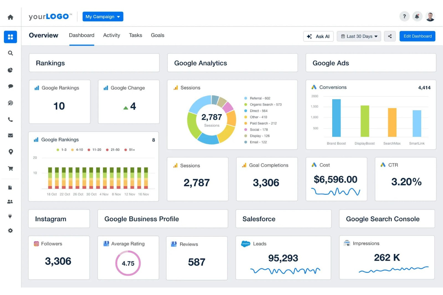 Agency Analytics screenshot - 10 beste Ahrefs-Alternativen im Test 2026