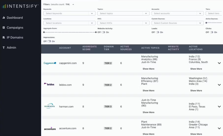 Intentsify screenshot - 10 Meilleurs Fournisseurs de Données d’Intention Passés en Revue en 2026
