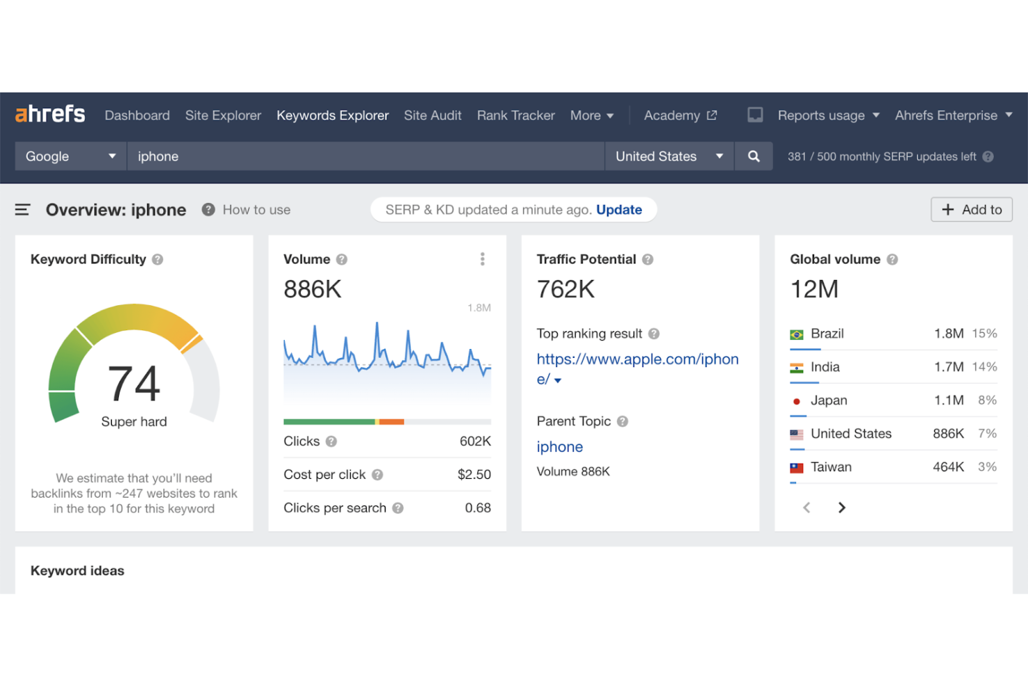 Ahrefs screenshot - 21 meilleurs outils d’analyse de la concurrence passés en revue en 2026