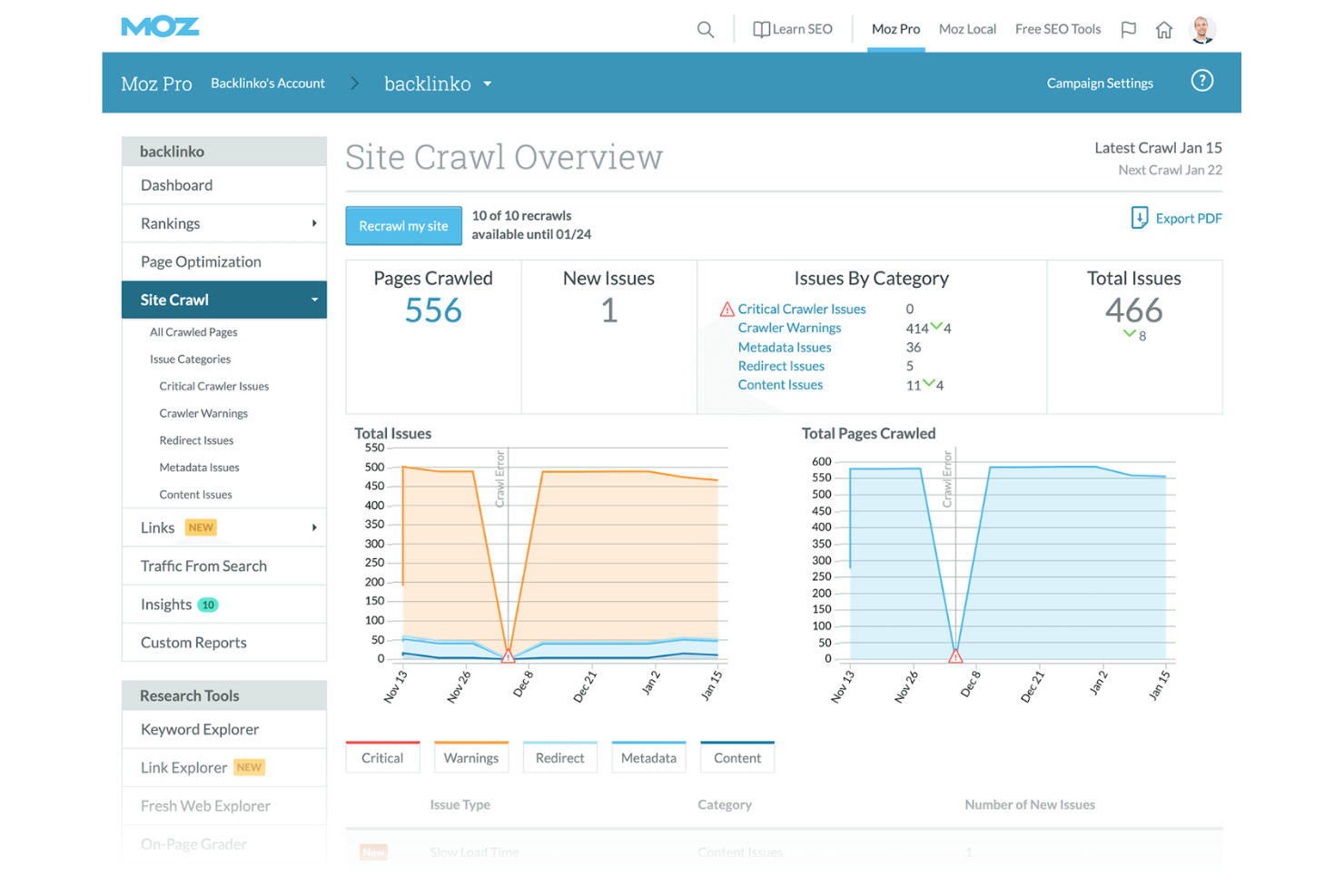 Moz screenshot - 21 meilleurs outils d’analyse de la concurrence passés en revue en 2026