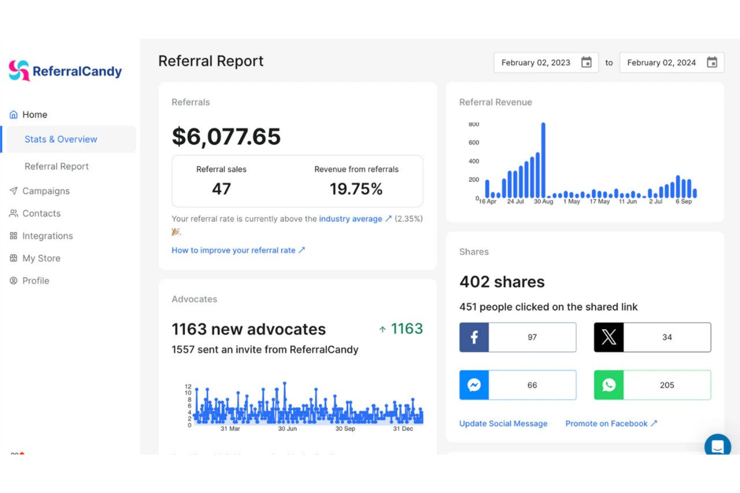 ReferralCandy screenshot - 10 Meilleurs Logiciels de Marketing de Référence Passés en Revue en 2026