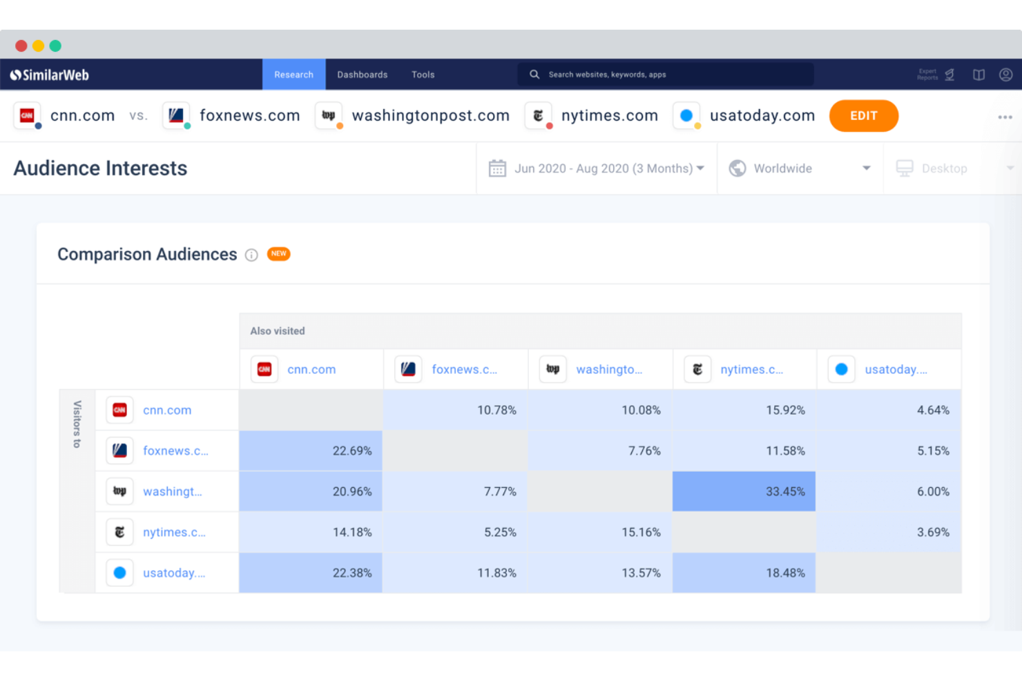 Similarweb screenshot - 21 Beste Wettbewerbsanalyse-Tools im Test 2026