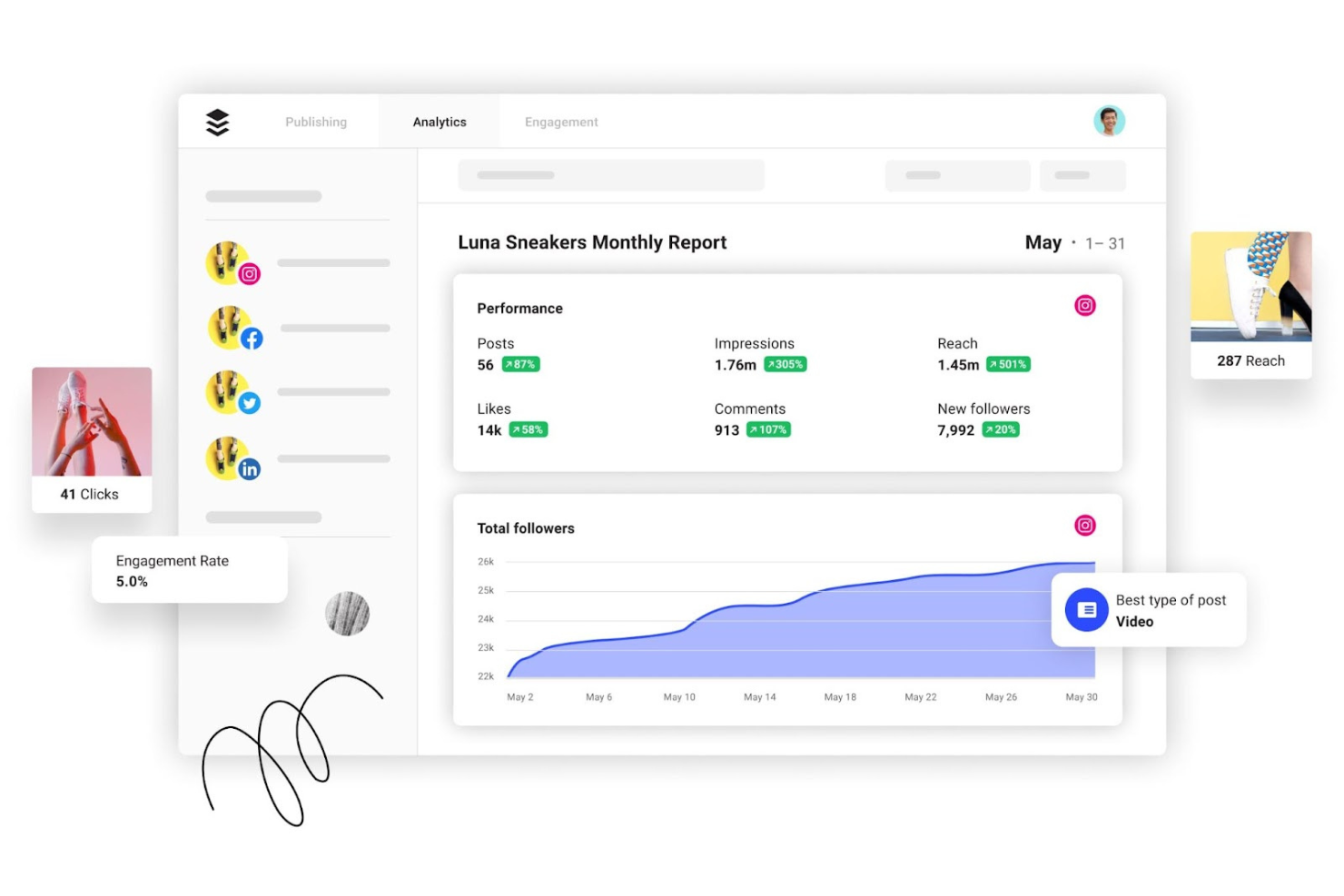 Buffer screenshot - 10 meilleures alternatives à Hootsuite passées en revue en 2026