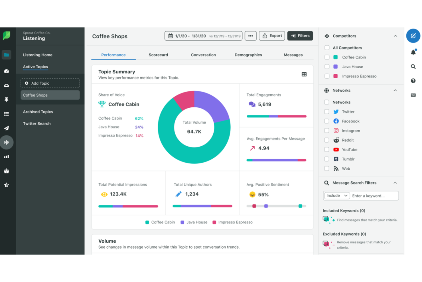 Sprout Social screenshot - 10 meilleures alternatives à Hootsuite passées en revue en 2026