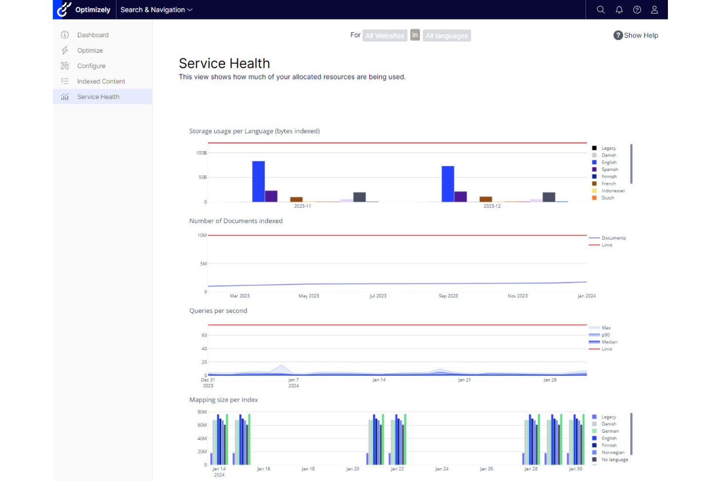 Optimizely (Episerver) screenshot - 26 meilleures plateformes d’expérience de contenu en 2026