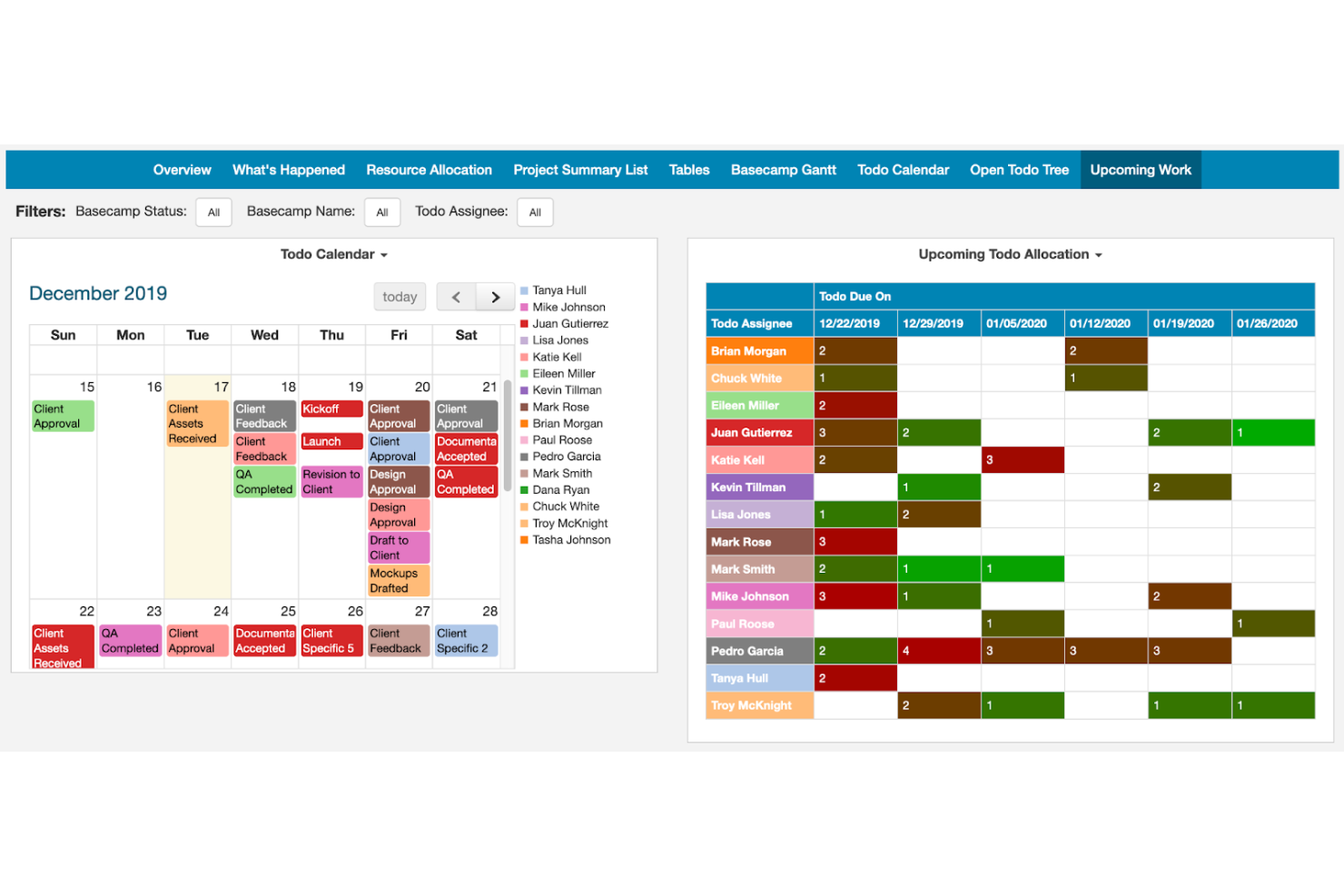 Basecamp screenshot - Les 10 meilleurs logiciels de gestion de projets marketing pour 2026