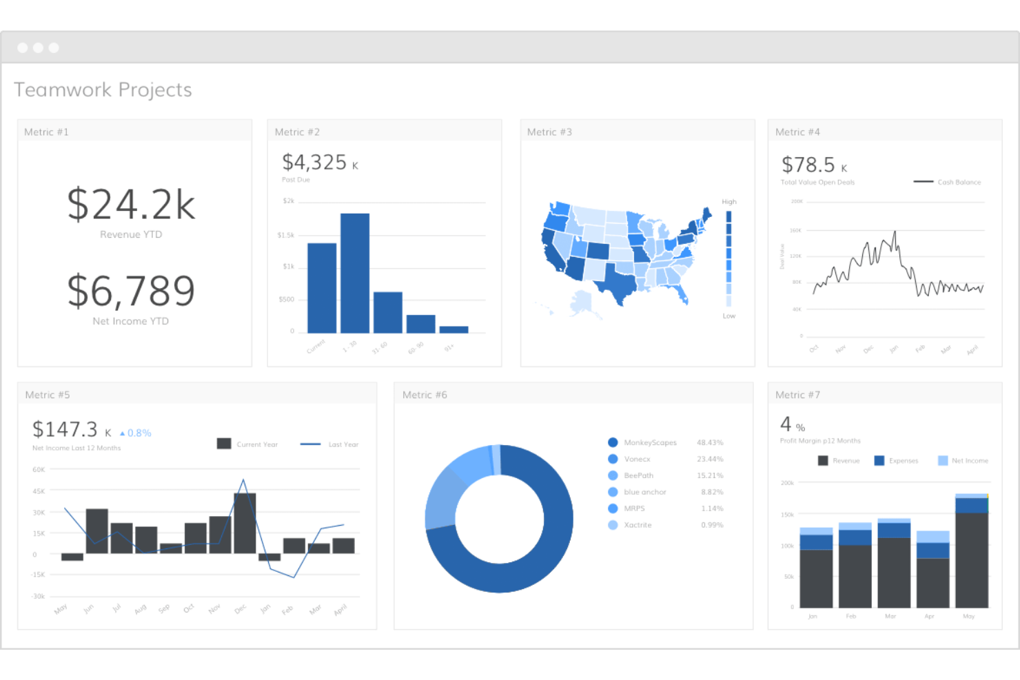 Teamwork.com screenshot - Les 10 meilleurs logiciels de gestion de projets marketing pour 2026