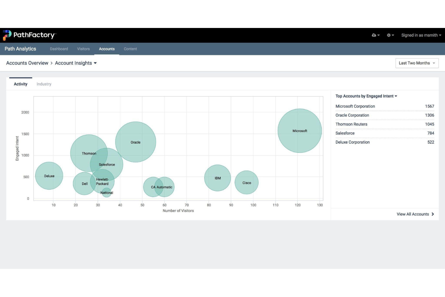 PathFactory screenshot - 10 beste Content-Marketing-Plattformen im Test für 2026