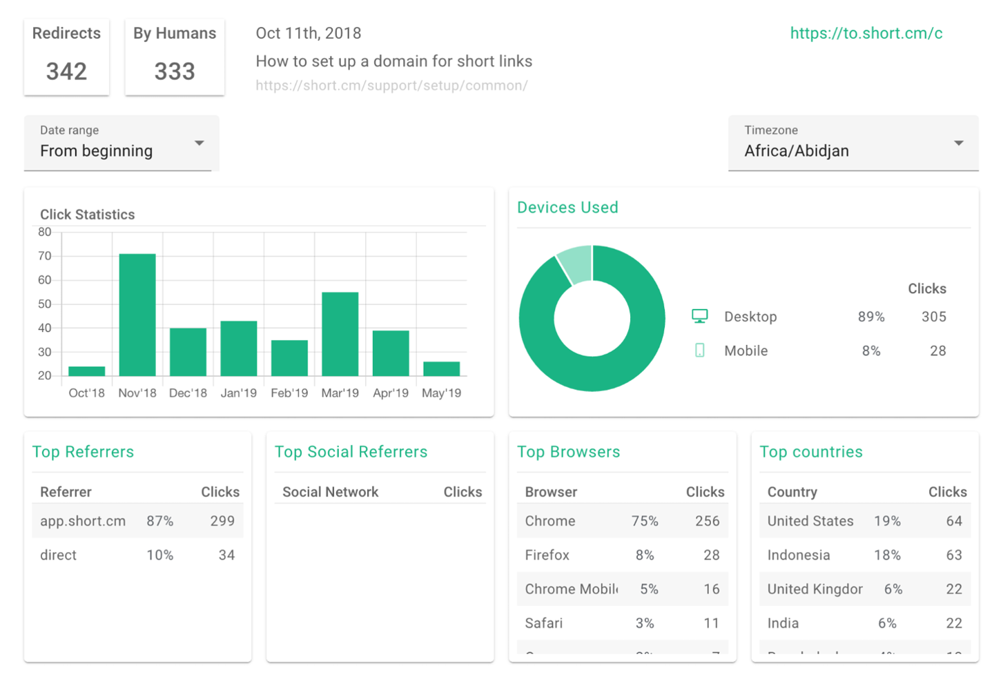 Short.io screenshot - 15 Beste URL-Shortener: Getestet &amp; Verglichen für 2026