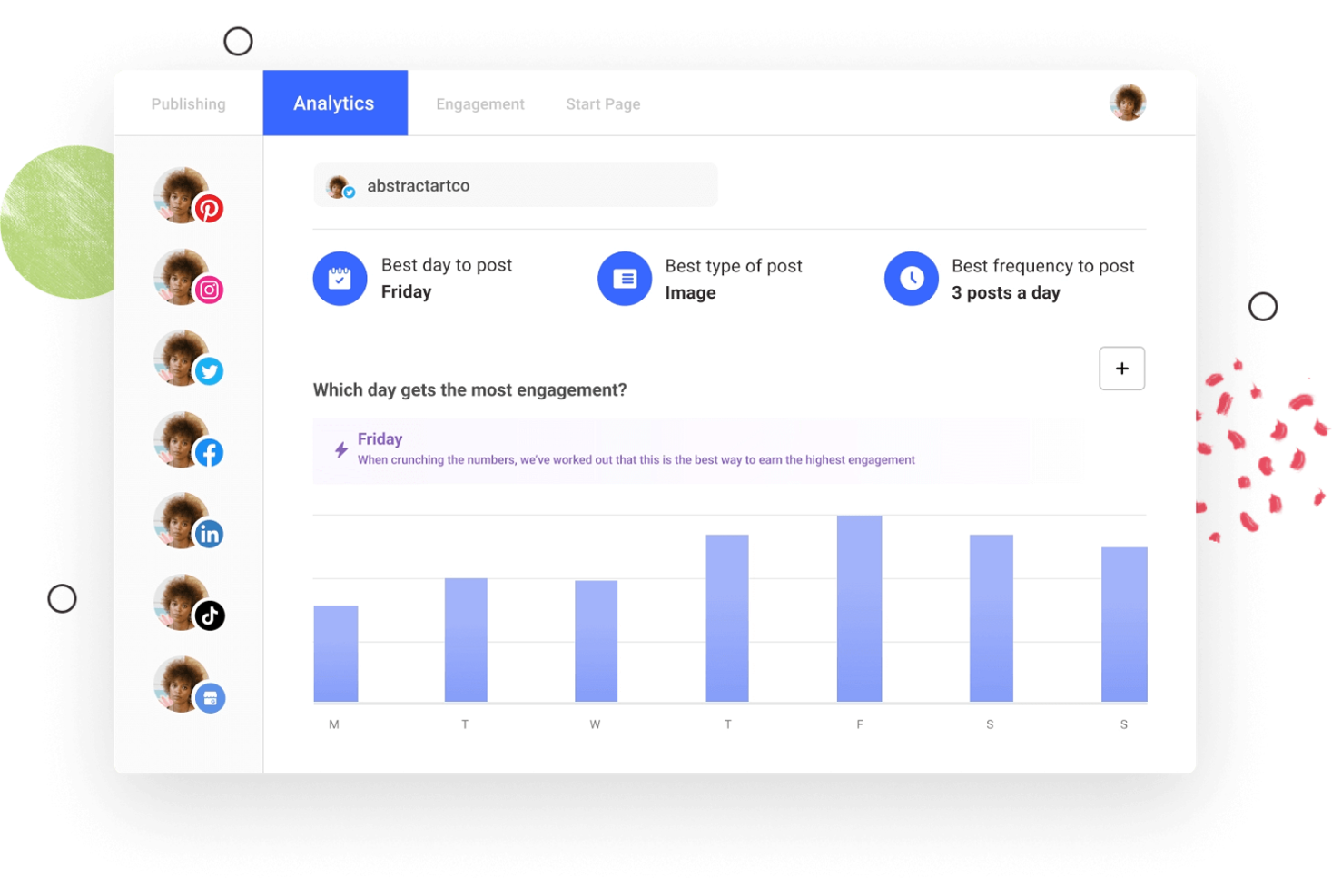 Buffer screenshot - 10 Beste Social Media Analytics Software Bewertet für 2026