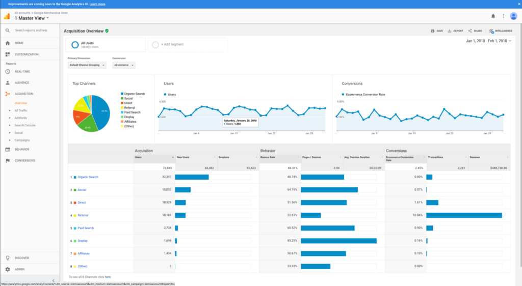 Google Analytics screenshot - 10 beste Marketing-Softwares für kleine Unternehmen im Jahr 2026