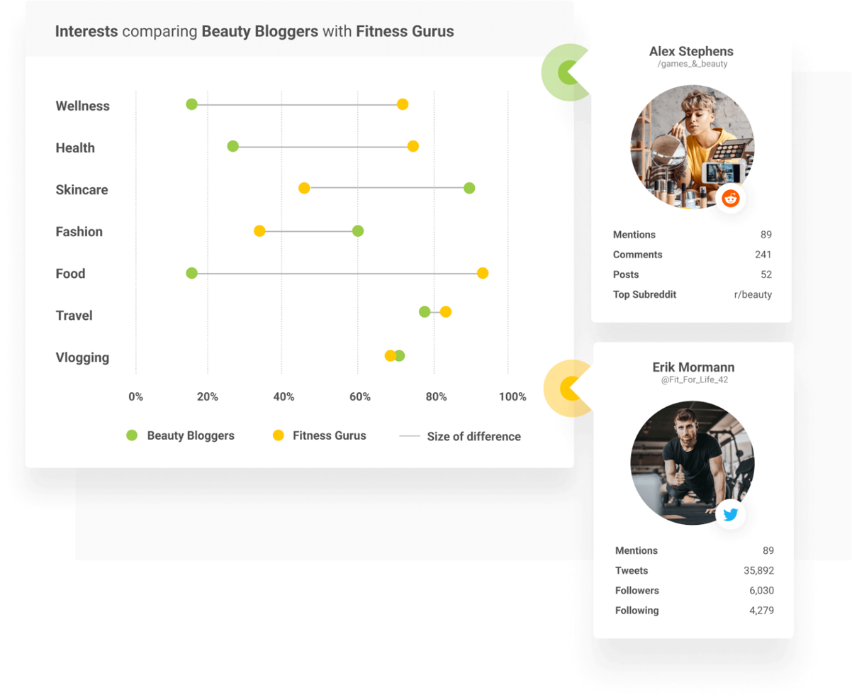 Brandwatch screenshot - 10 Beste Social Media Analytics Software Bewertet für 2026