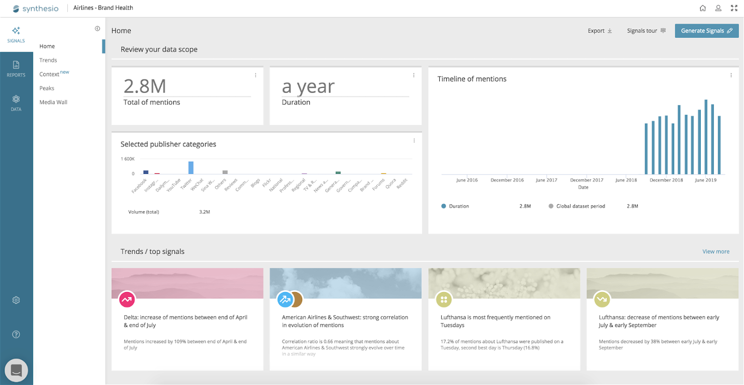 Ipsos Synthesio screenshot - 18 Beste Social Listening Tools: Bewertet für 2026