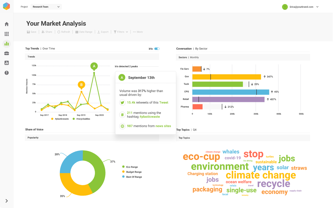 Brandwatch screenshot - 18 Beste Social Listening Tools: Bewertet für 2026