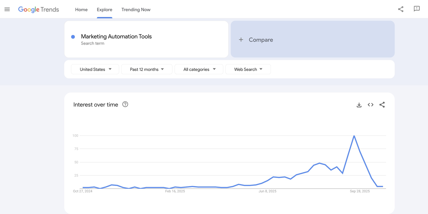 Google Trends screenshot - 25 beste SEO-Tools, um 2026 auf der Google-SERP zu ranken
