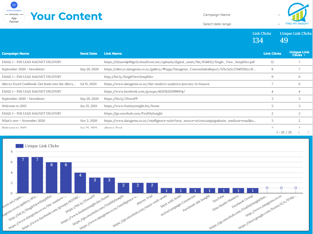 ActiveCampaign screenshot - Les 10 meilleurs logiciels de marketing par e-mail personnalisé de 2026