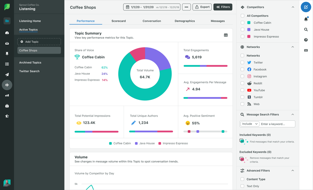 Sprout Social screenshot - Les 10 meilleurs logiciels de gestion marketing évalués pour 2026