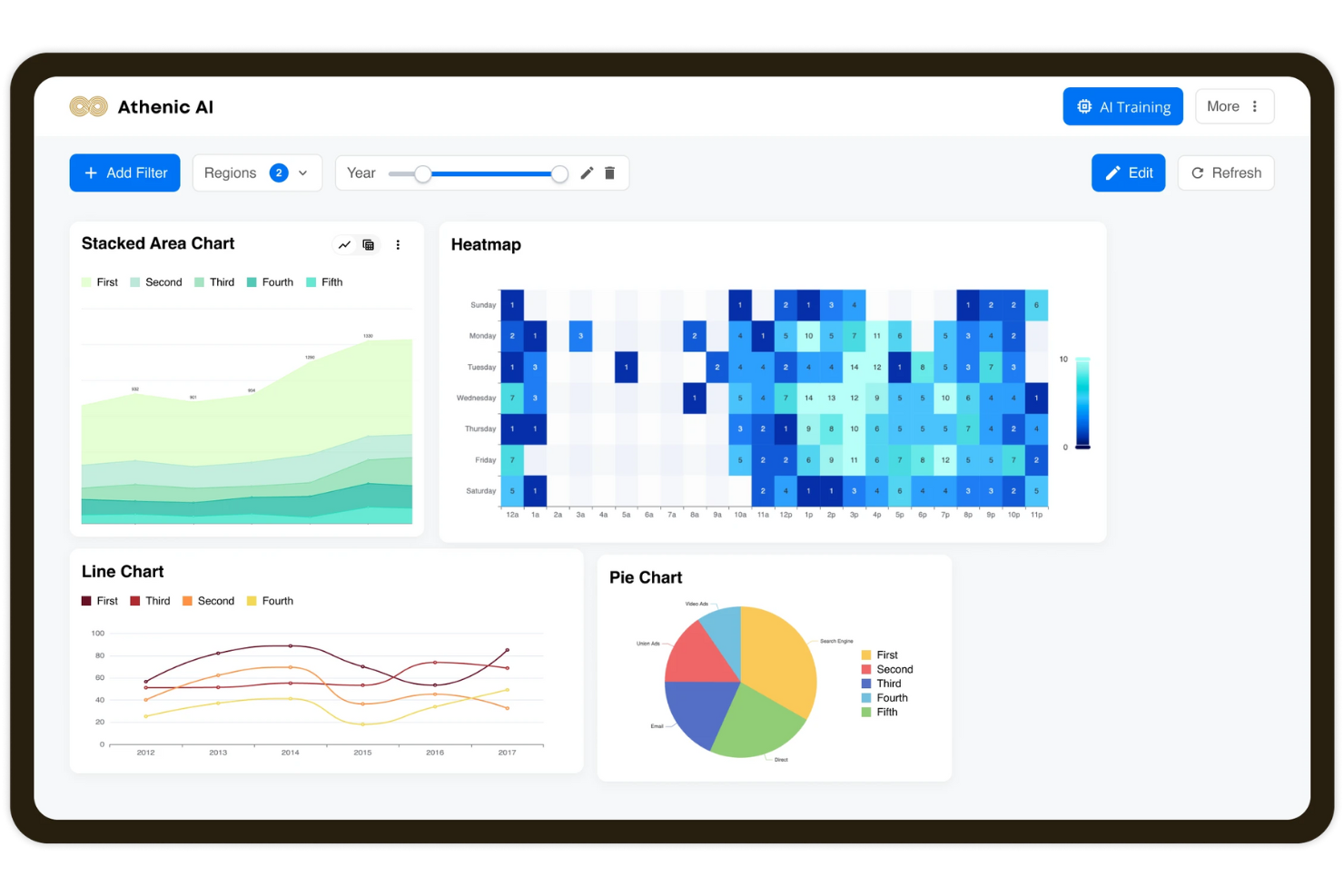 Athenic screenshot - 10 meilleurs logiciels de tableaux de bord marketing en 2026