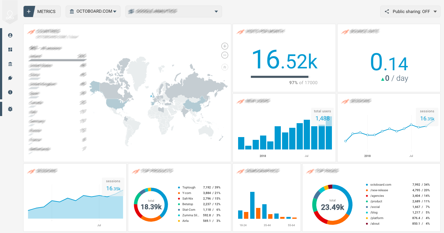 Constant Contact screenshot - 20 Beste personalisierte E-Mail-Marketing-Software 2026