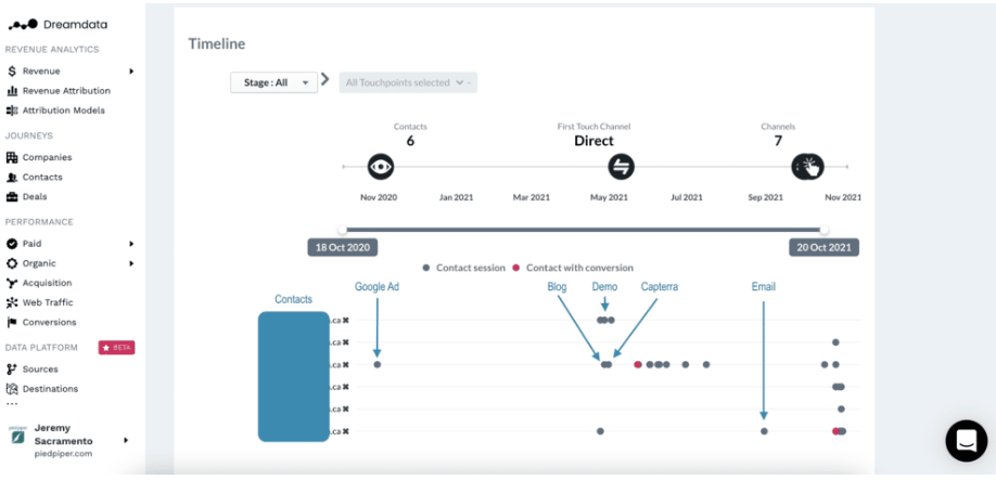 Dreamdata screenshot - 10 Meilleurs Logiciels d’Attribution Marketing Passés en Revue pour 2026