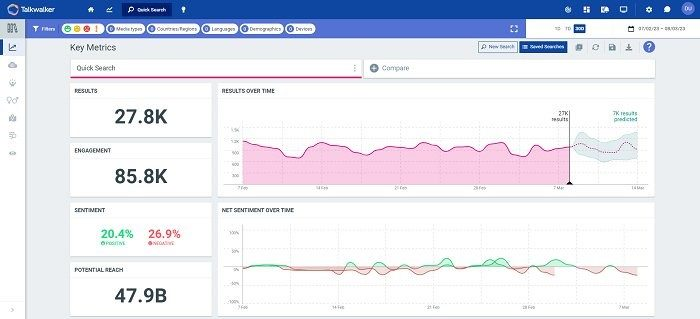 Talkwalker screenshot - 25 beste Marktintelligenz-Softwares im Jahr 2026