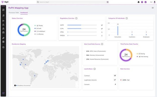 BigID screenshot - 10 logiciels RGPD : Comparés et évalués en 2026