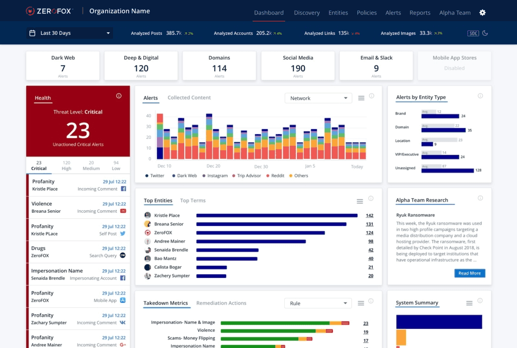 ZeroFox screenshot - 28 Meilleurs Logiciels de Protection de Marque Évalués pour 2026